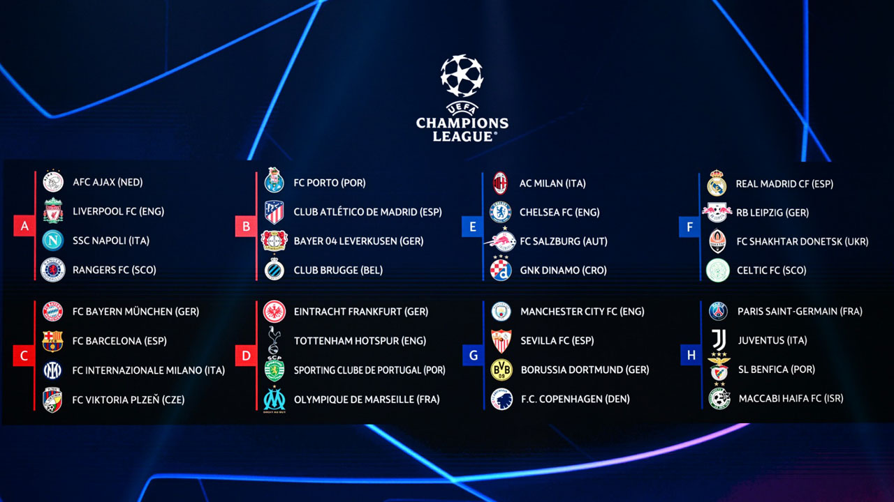 Uefa championship deals league table